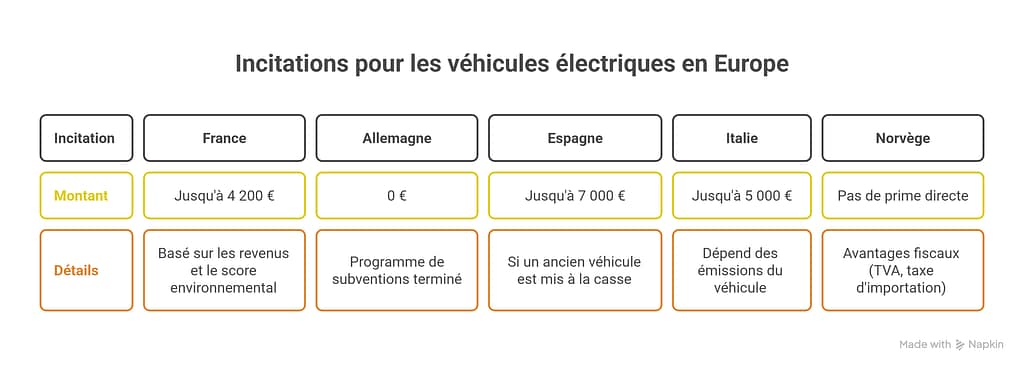 PaysMontant Maximal de lAide pour les particuliersConditions Notables visual selection