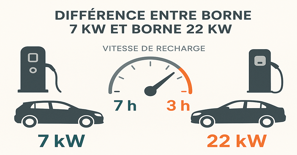 Vitesse de ravitaillement : Quels gains réels avec une installation haute capacité ?