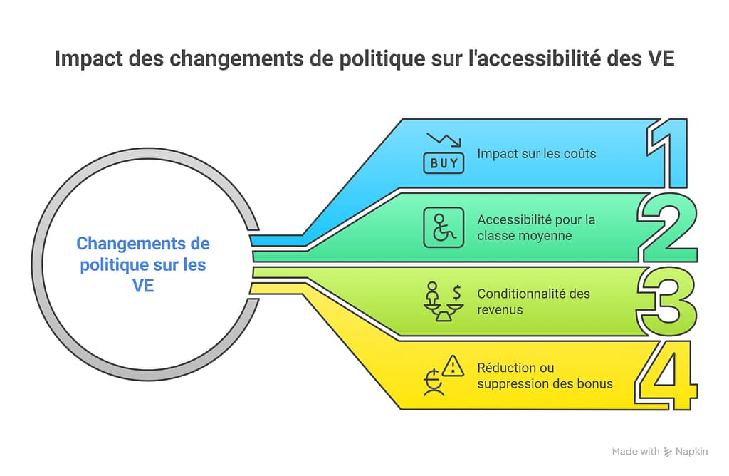 Impact concret combien allez vous perdre sur votre prochain achat